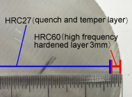 quench and temper heat treatment, high frequency hardened material